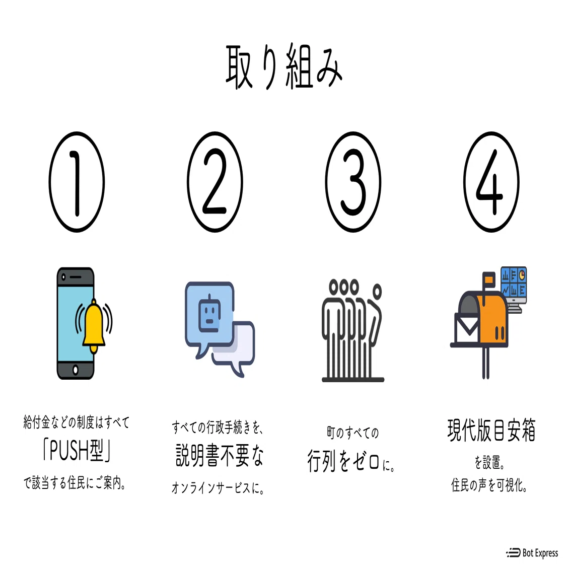 総社市とBot Express、「めんどくさい」をゼロにするスマホ市役所設立