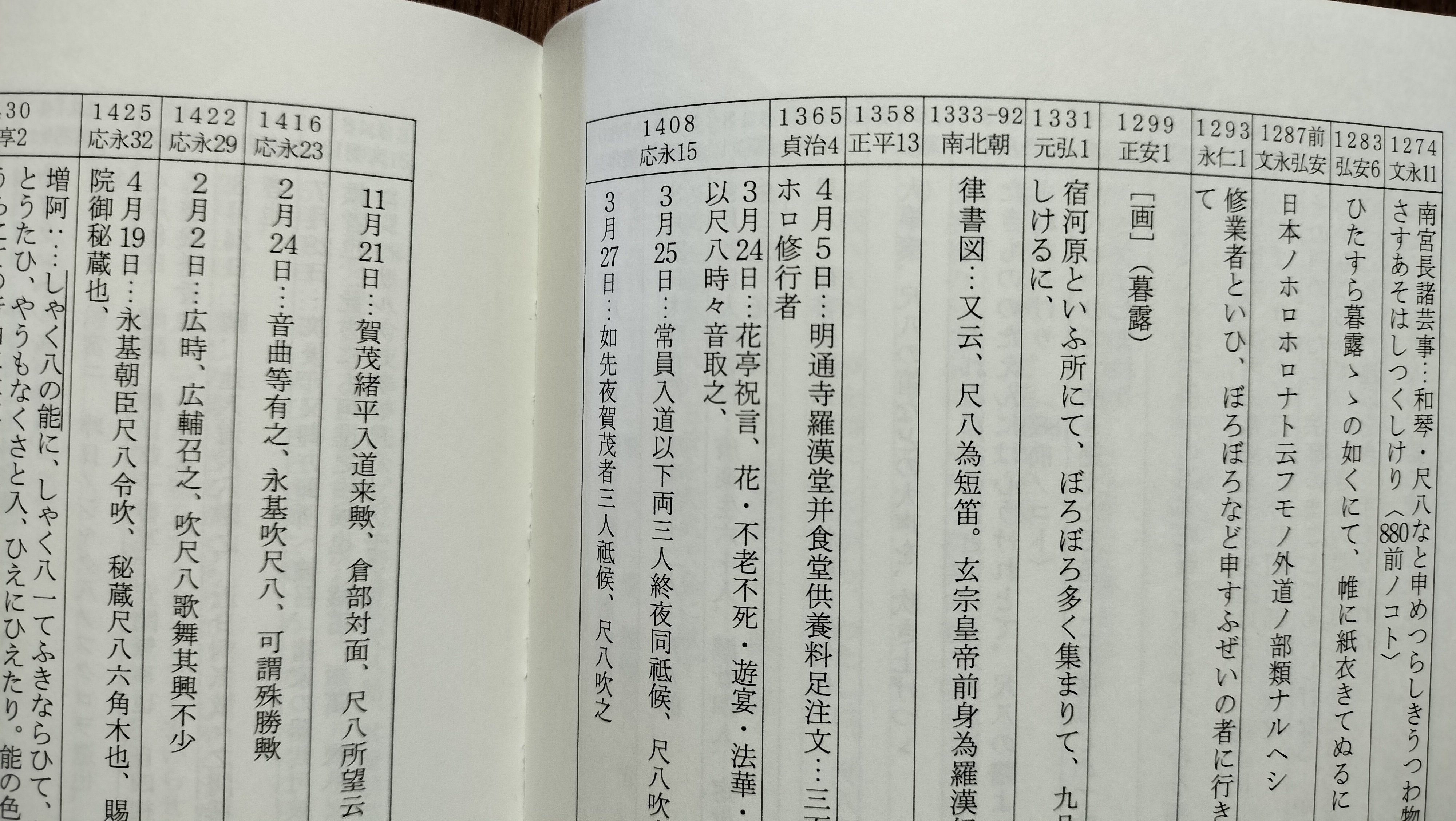 尺八空白の100年間に何があったのか！？｜kataha