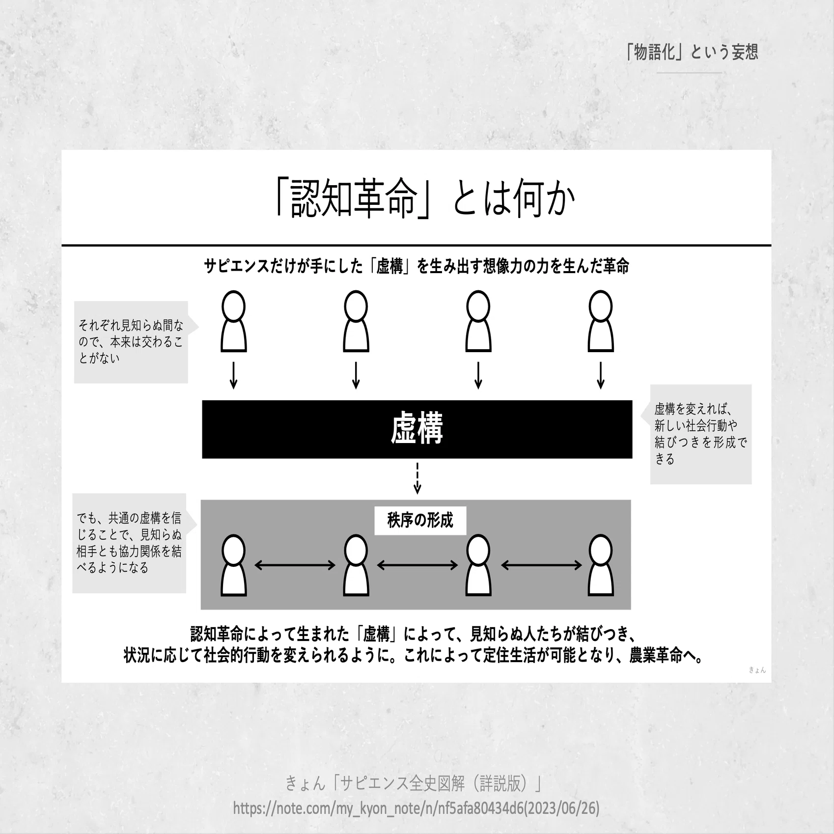 活動歴および当時の関連ビジュアル記録