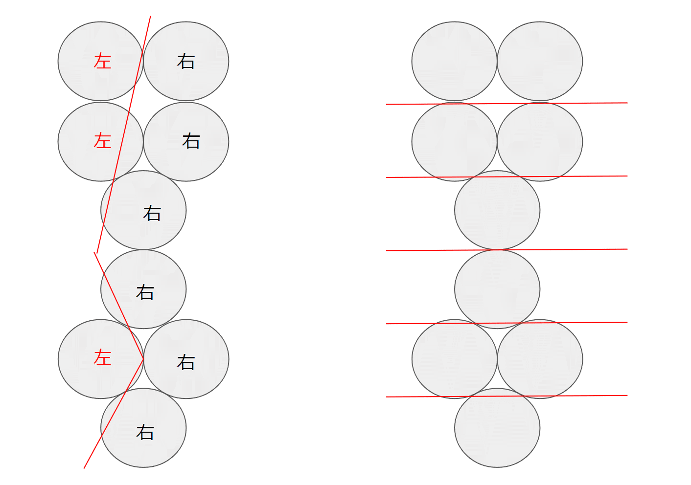 IIDX】横認識の理解と習得｜Xp10r🍤