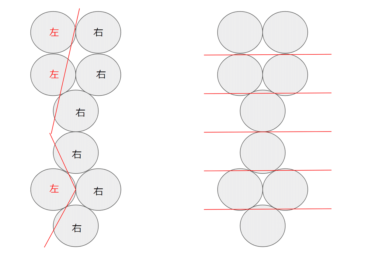 IIDX】横認識の理解と習得｜Xp10r🍤