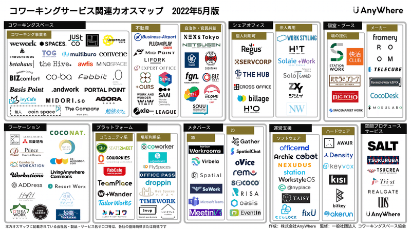 コワーキングサービス関連カオスマップ 2022年5月版