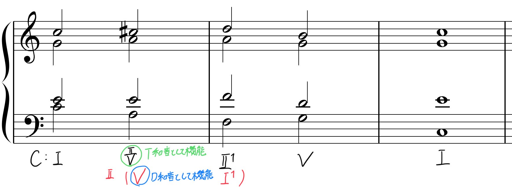 ビストン・和声法 借用和音を含むカデンツ 一歩進んだ和声学 Part 35｜Ryo Sasaki