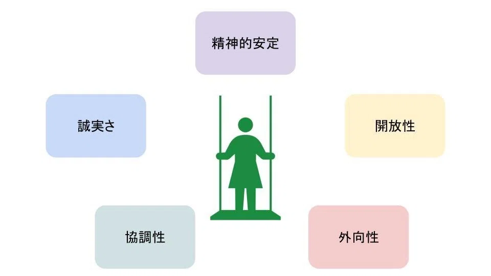 デキる人」の性格とは？｜教育のスゴい論文