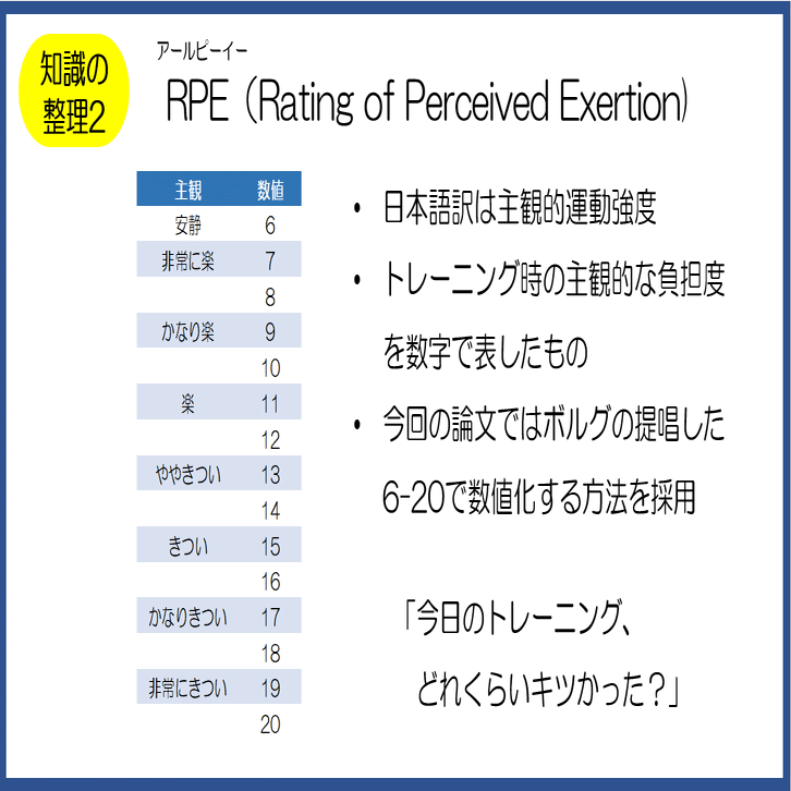 6 オーバートレーニングを防ぐためには心拍数とRPEのモニタリングが有効｜KAWASAKI