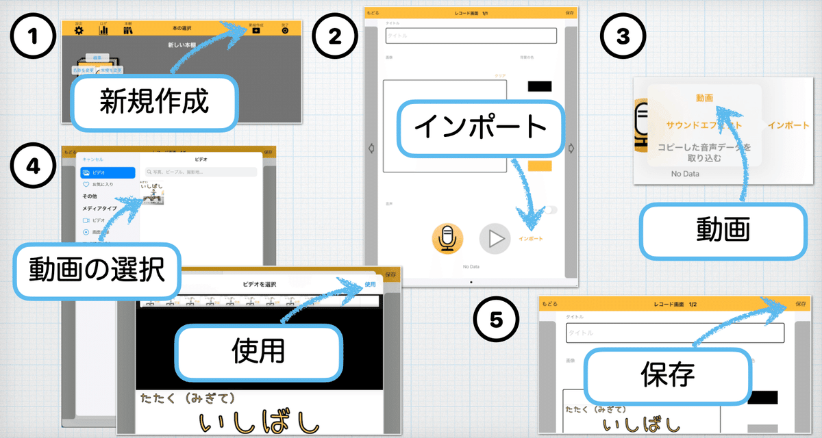教材作成の手順1