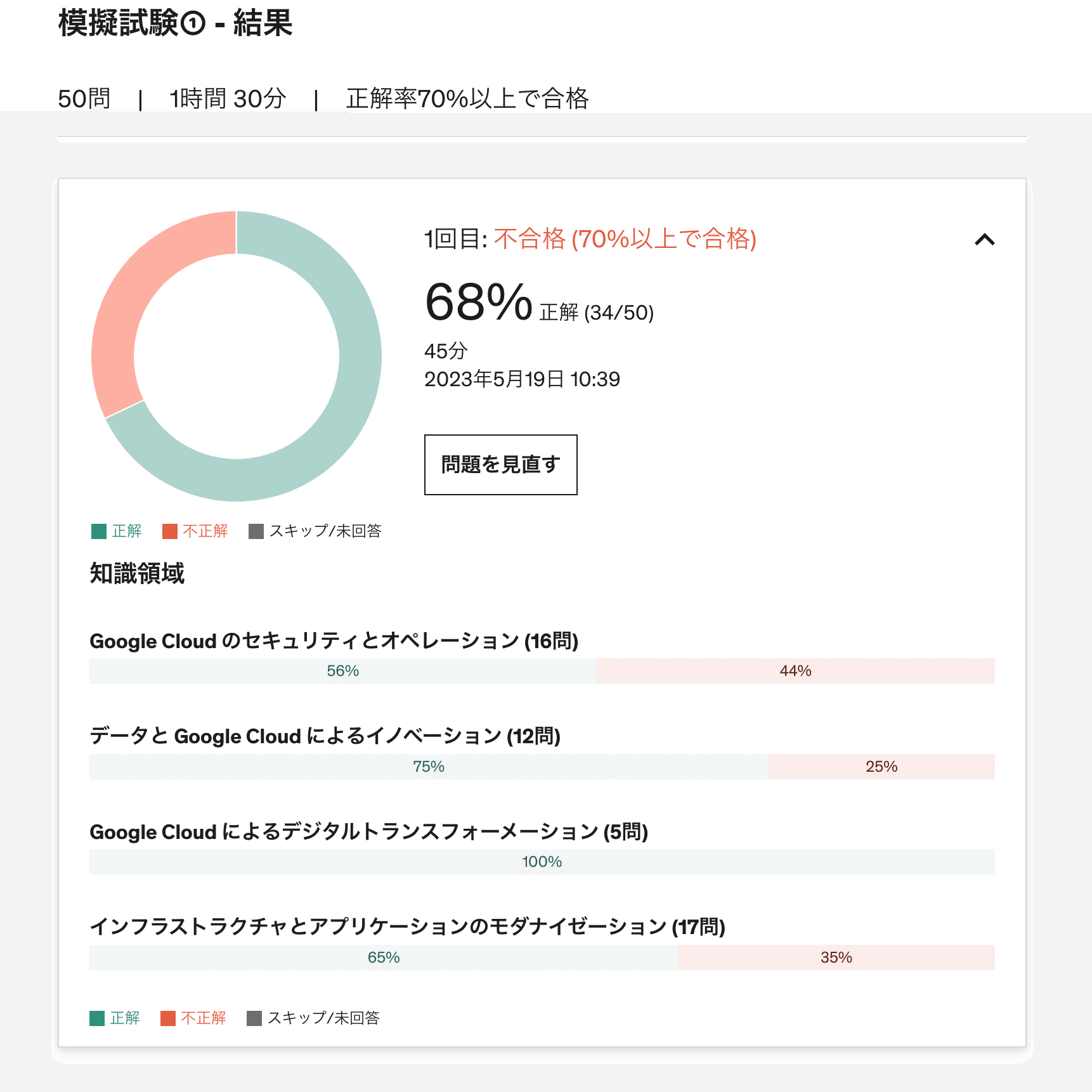 GCP Cloud Digital Leader をオンラインで受験して合格した話