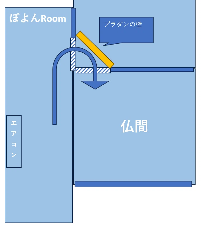 隣の部屋を冷やしたい その1｜ぼよん