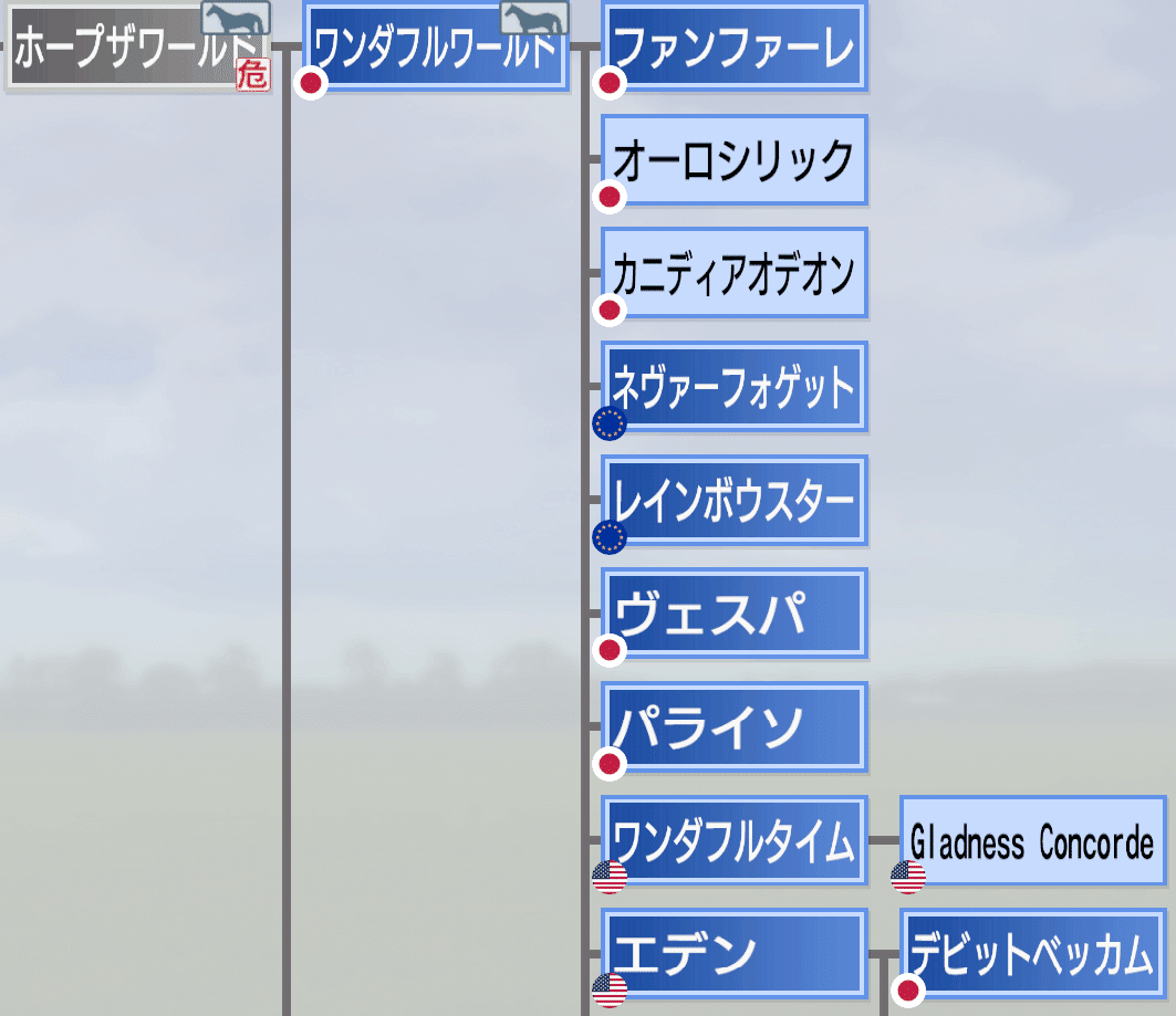ウイポ9 2022 系統確立プレイ Nasrullah系｜judasbeats
