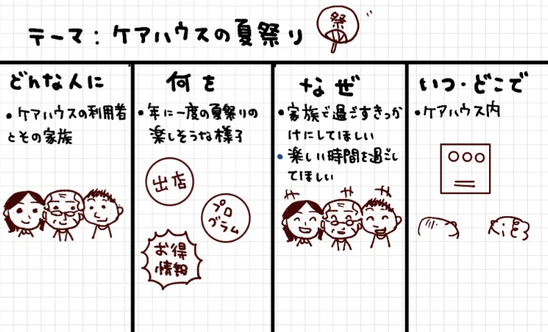 伝わる色・デザインについて考える💡 〜ポスターのラフ画を描いて