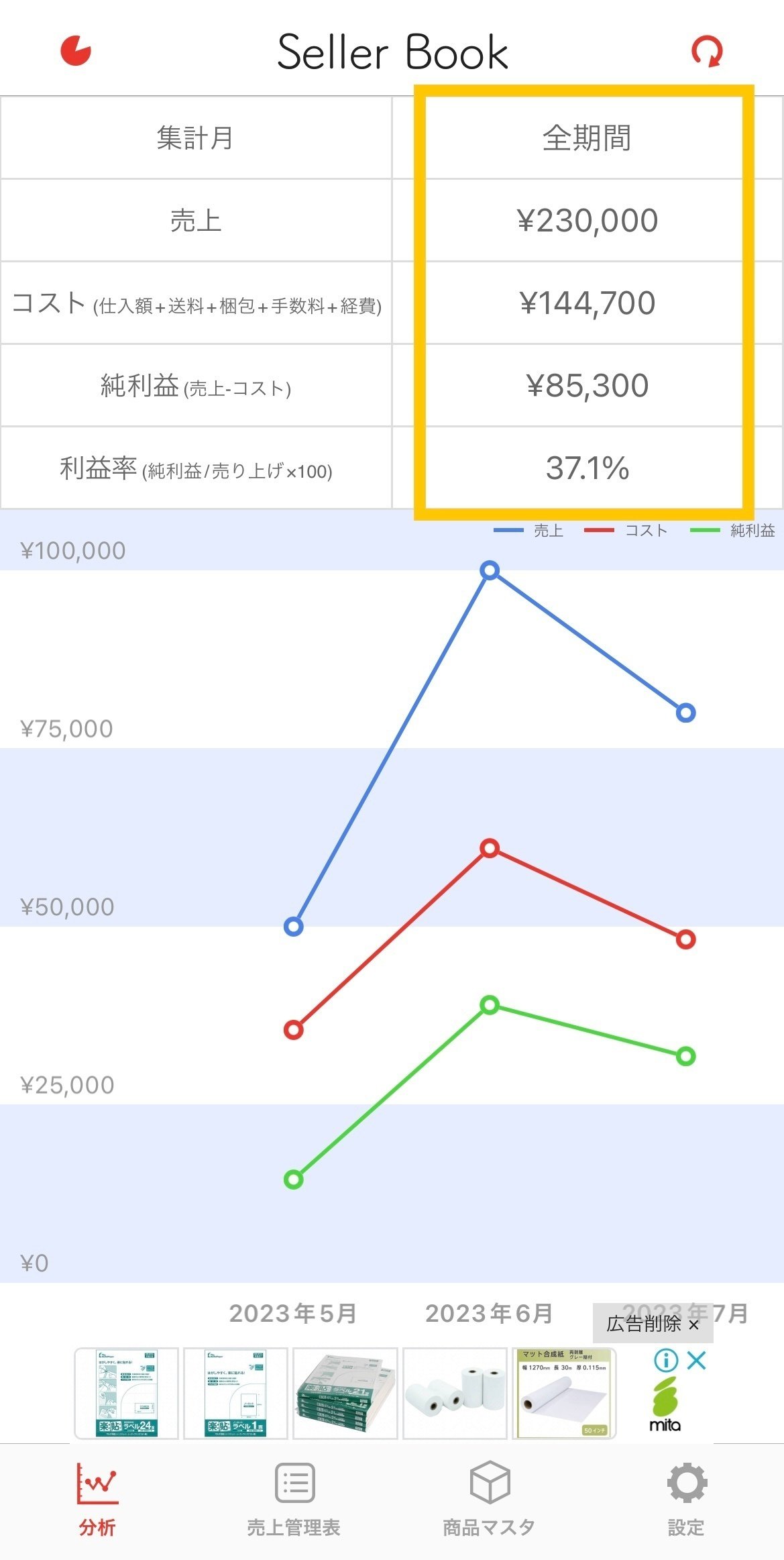 アパレルせどりの教科書｜さとし 