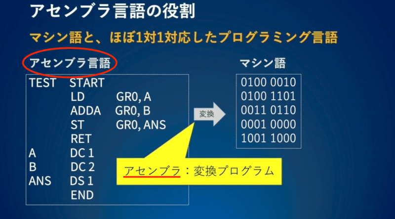 【完全保存版】Binaryenについて学んでみよう！｜ユウキ