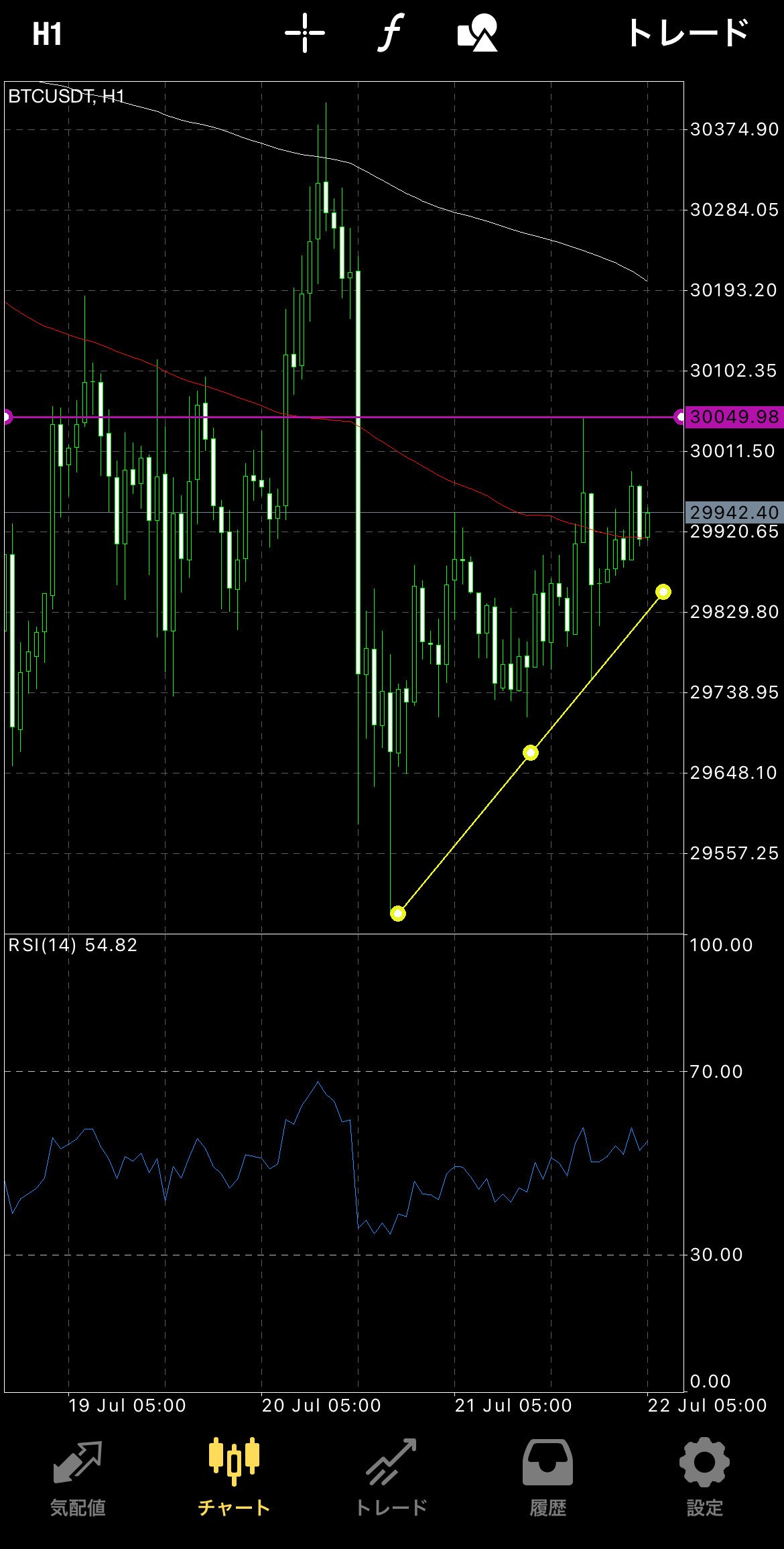Bybit MT4について徹底解説｜Narrow_Focus