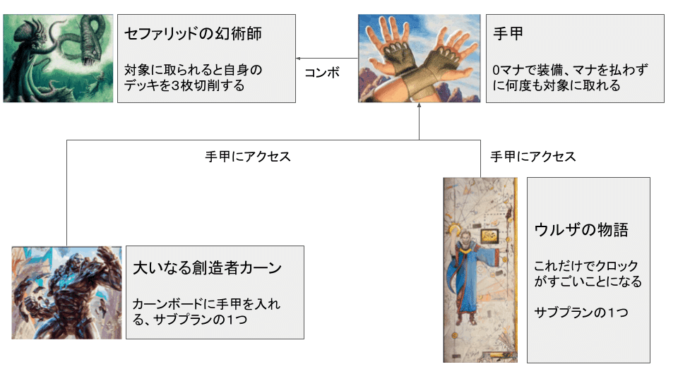 mtgレガシー 青単好奇心デッキ mtgレガシー 青単好奇心デッキ - メルカリ