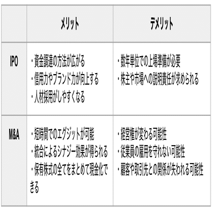 バイオベンチャー起業の教科書｜Nero