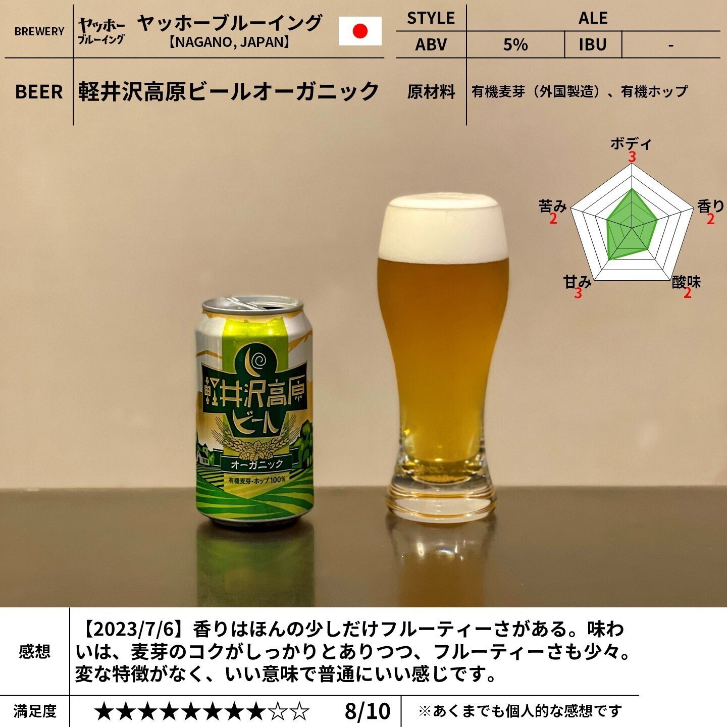 ヤッホーブルーイングの「軽井沢高原ビール オーガニック」｜yamashin0120