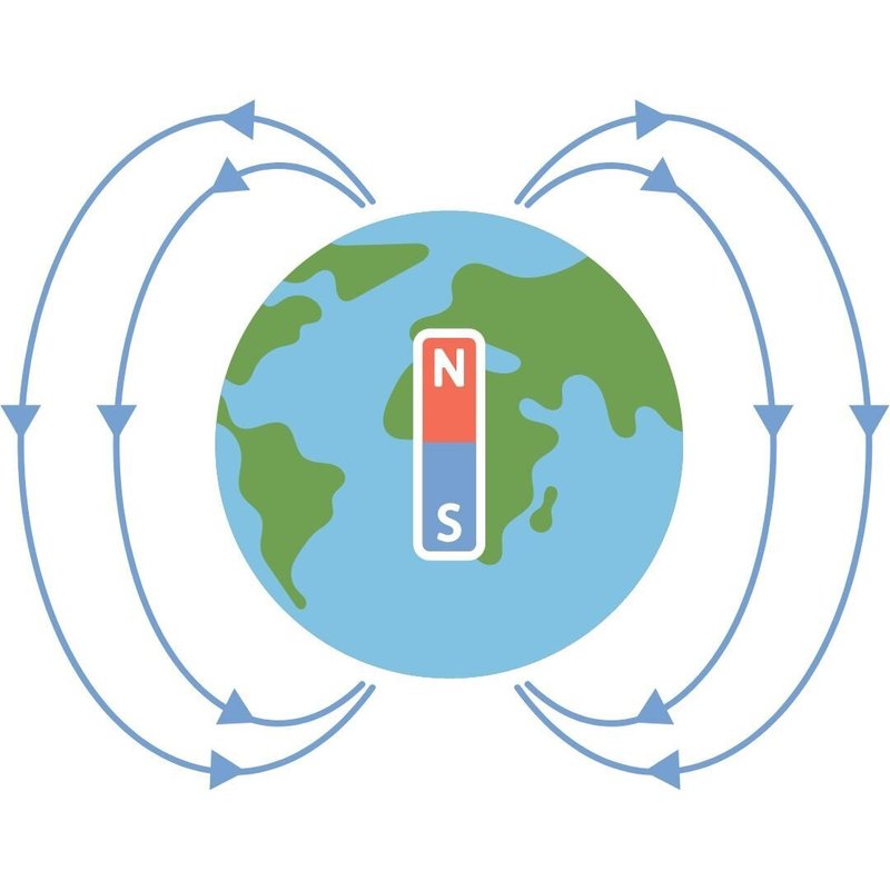 N極とS極の相互に磁気が流れる地球のイラスト画像