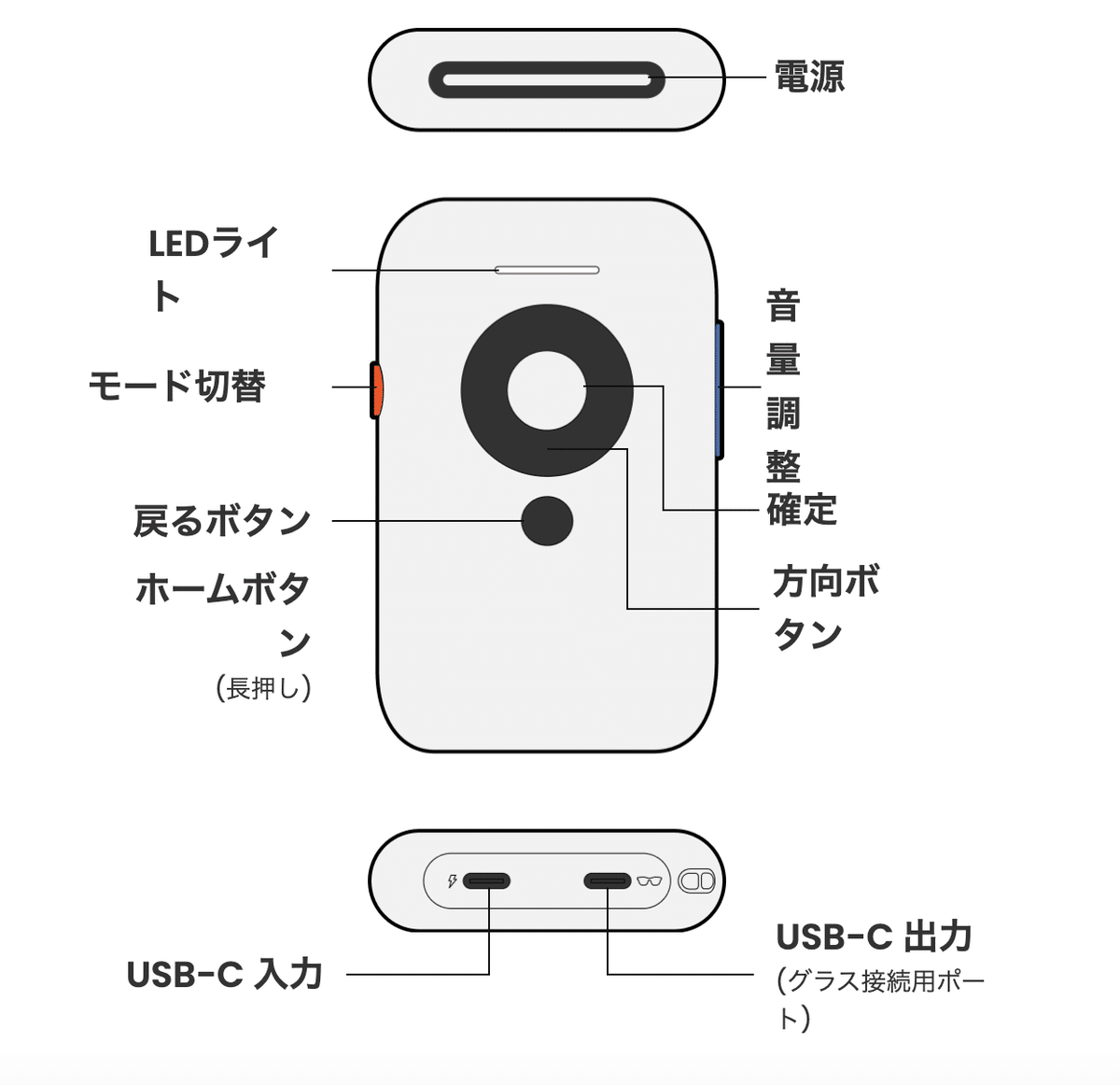 XREAL Beam ユーザーガイド|【公式】Xreal Japan XREAL Beam ユーザーガイド|【公式】Xreal Japan