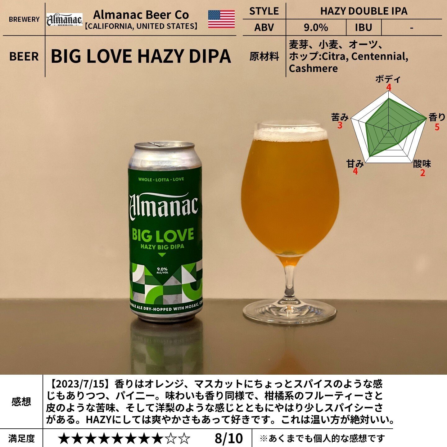 Almanac Beer Co の「BIG LOVE HAZY DIPA」｜yamashin0120