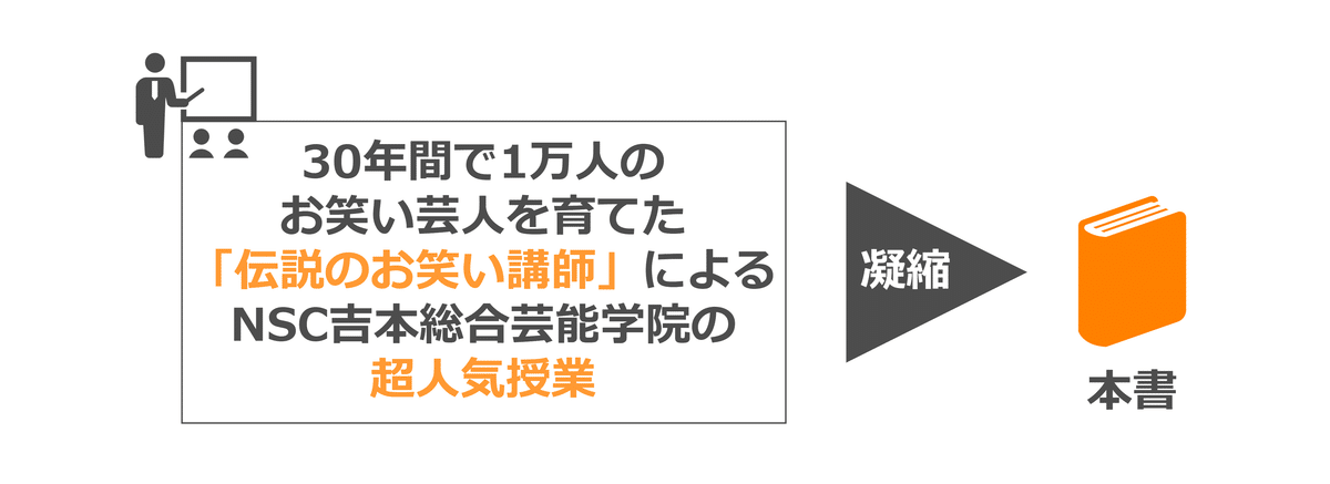1秒で答えをつくる力 お笑い芸人に学ぶ「切り返し」のプロになる