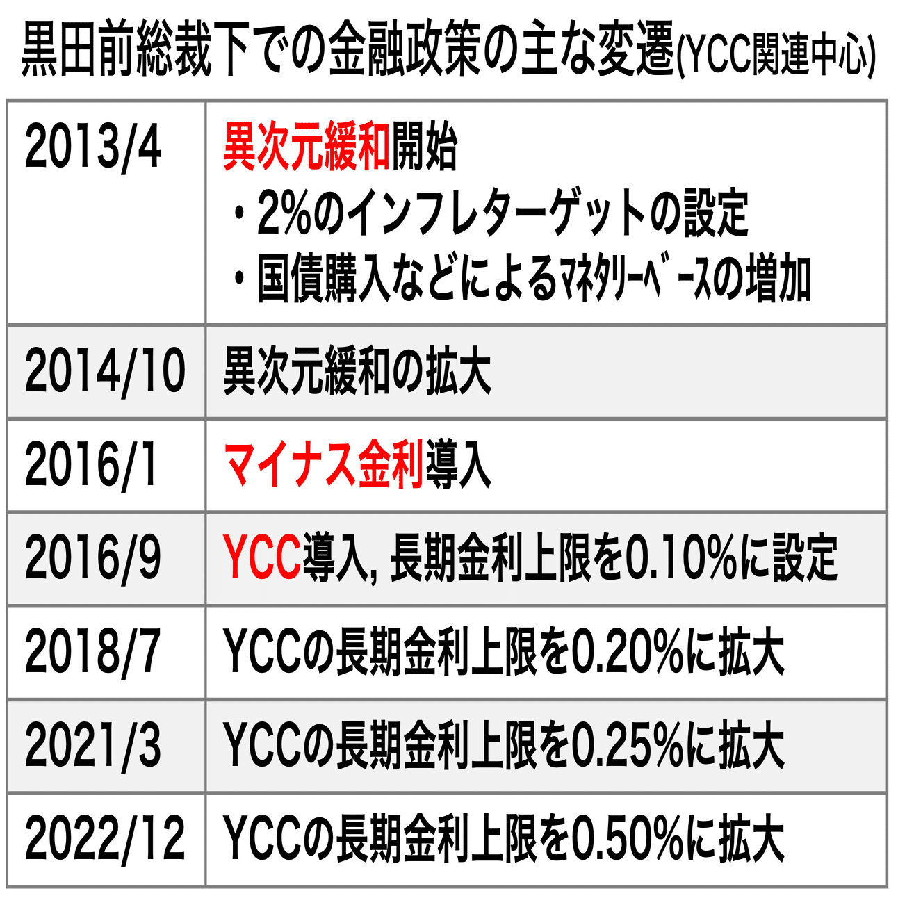 経済解説】今週の見通し（2023/7/24〜28）｜池田伸太郎