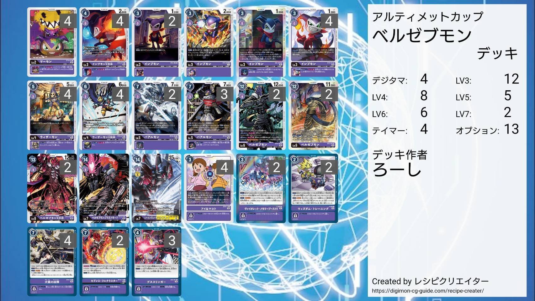 ベルゼブモン】について｜ろーし