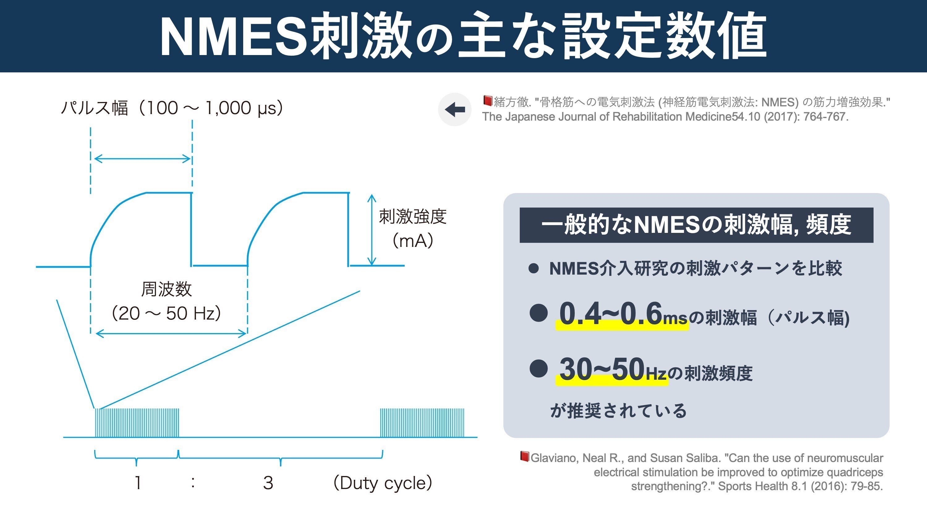 ワイドパルス電気刺激の威力。従来よりも効果的なNMESの設定方法