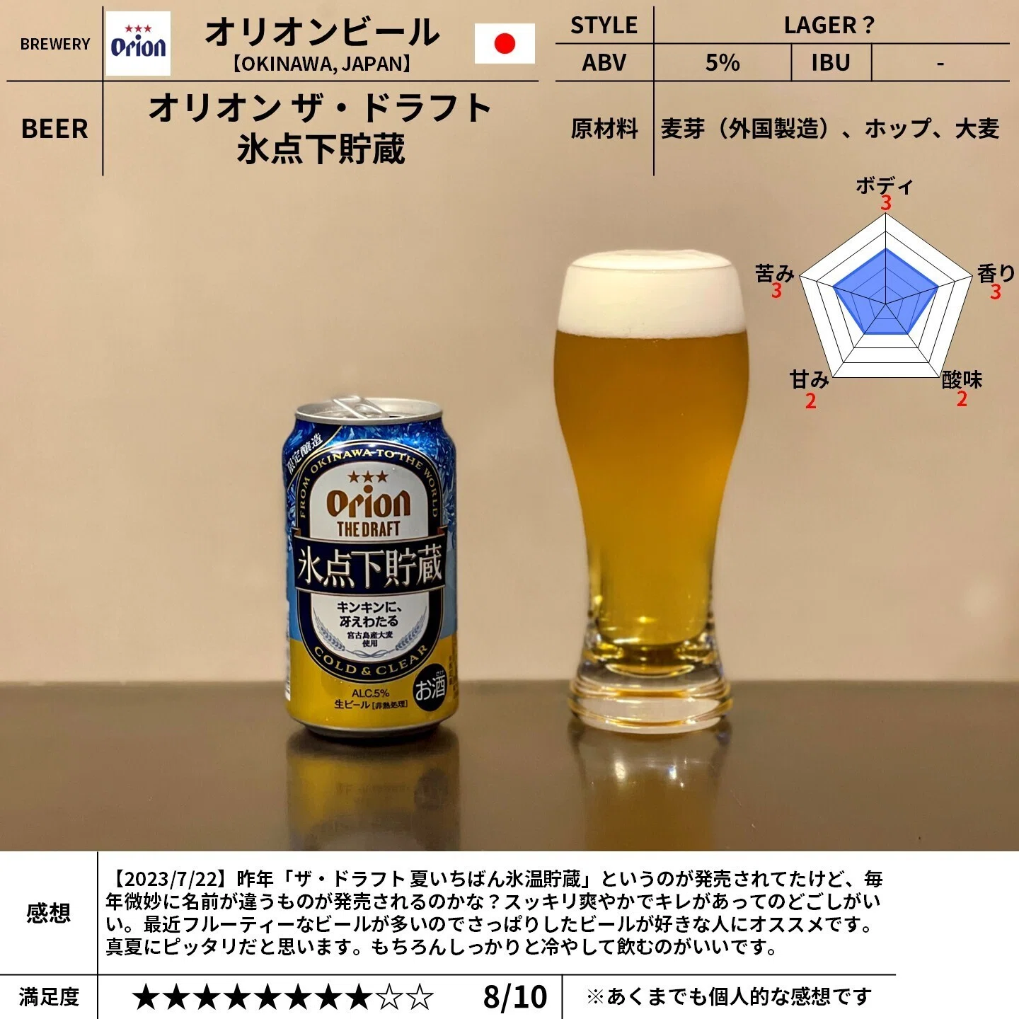 オリオンビール（ORION BEER）の「オリオン ザ・ドラフト 氷点下貯蔵 