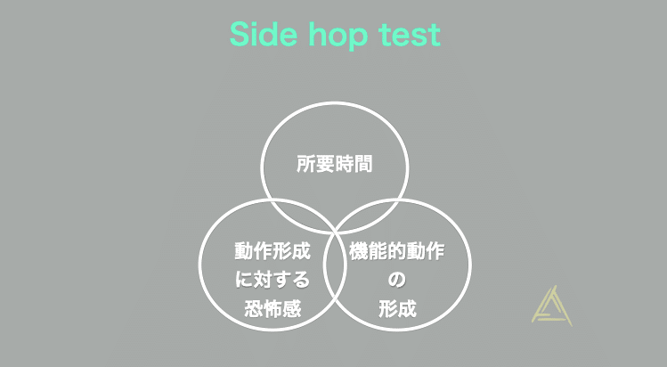 Side hop testについて｜tsubasa_for_athlete