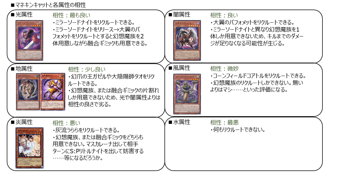 柔軟な攻め受けができる! 解門採用型【キマイラ】の紹介[遊戯王 柔軟な攻め受けができる! 解門採用型【キマイラ】の紹介[遊戯王