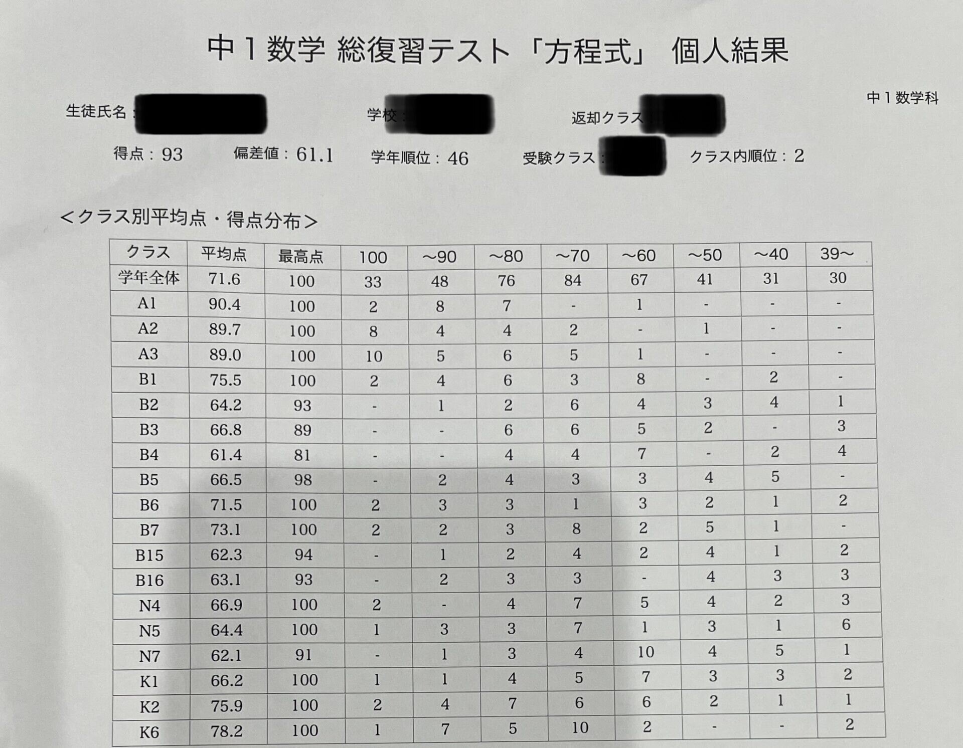 最新版 鉄緑会 2024年 中2 英語復習テスト 総復習テスト1年分