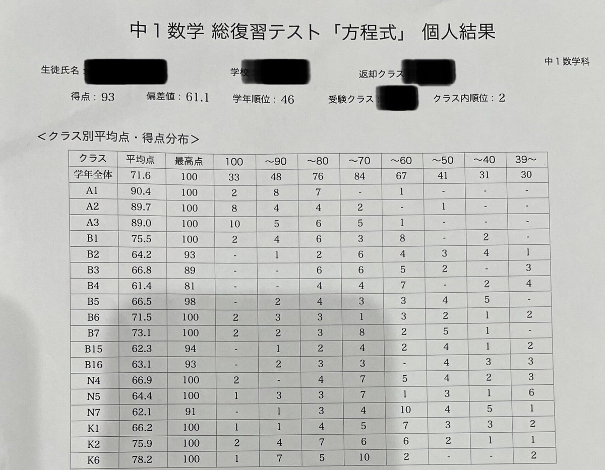 中学受験後の世界】中1長男、鉄緑会、総復習テスト｜ぽりぽり医 