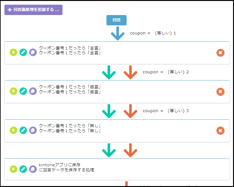3つ分