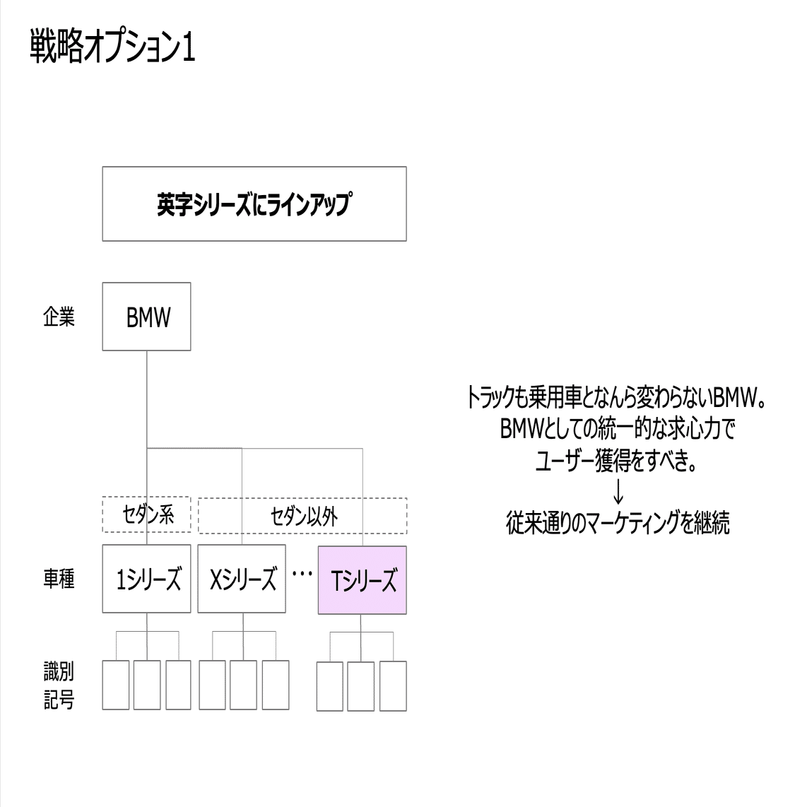 センスだけで考えない戦略的ネーミング開発 ＜ブランド拡張知識の活かし方＞｜マーケティングコンサルタント大学