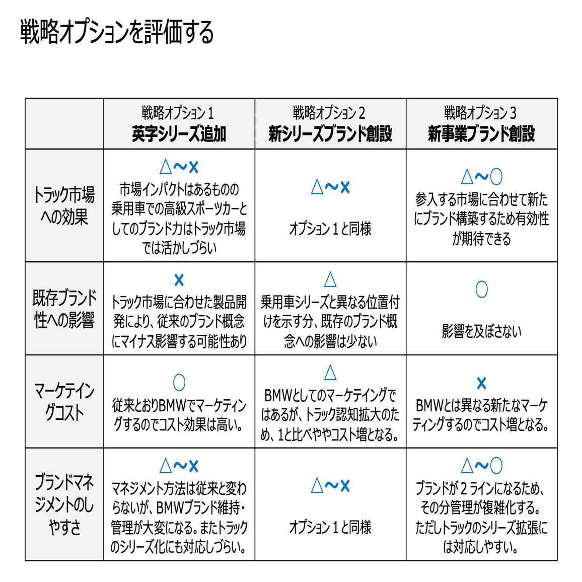 センスだけで考えない戦略的ネーミング開発 ＜ブランド拡張知識の活かし方＞｜マーケティングコンサルタント大学