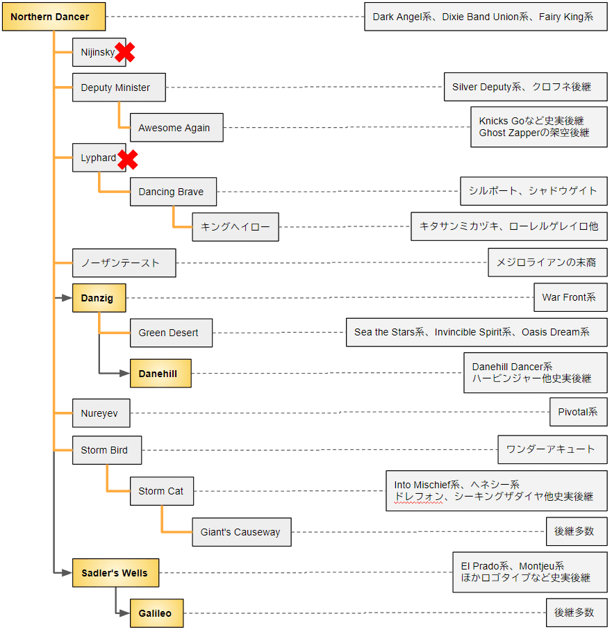 Nijinsky Dancing 写真集 Le Spectre de la Rose: Nijinsky et