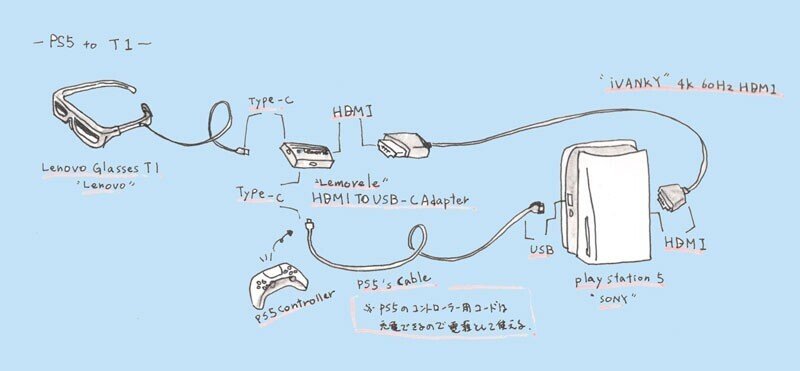 スマートグラスへの接続方法を検証した件｜なべち