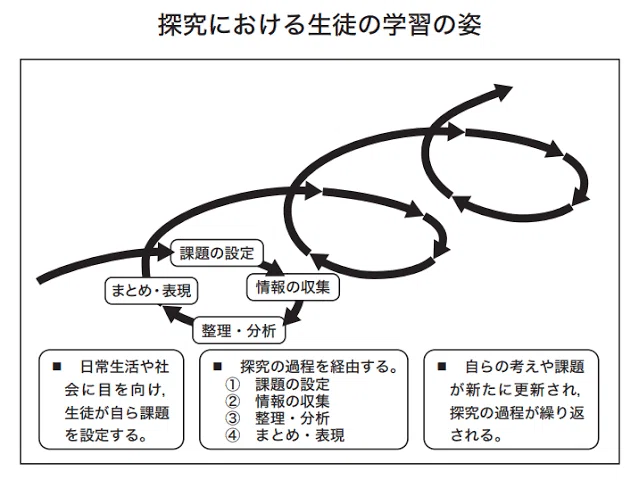 大人に忖度する探究学習に学びはあるか。｜Junya Dohi