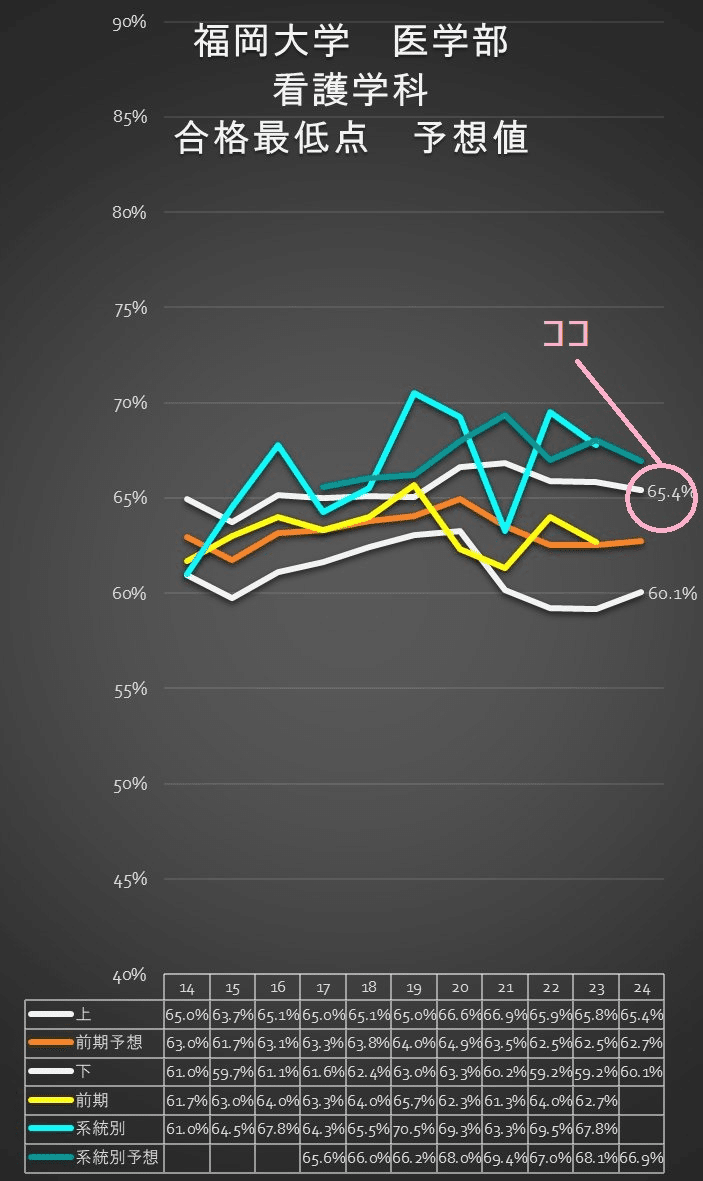 2024 入試 】聞かれたこと・答えたこと【 福岡大学 編 】09/20