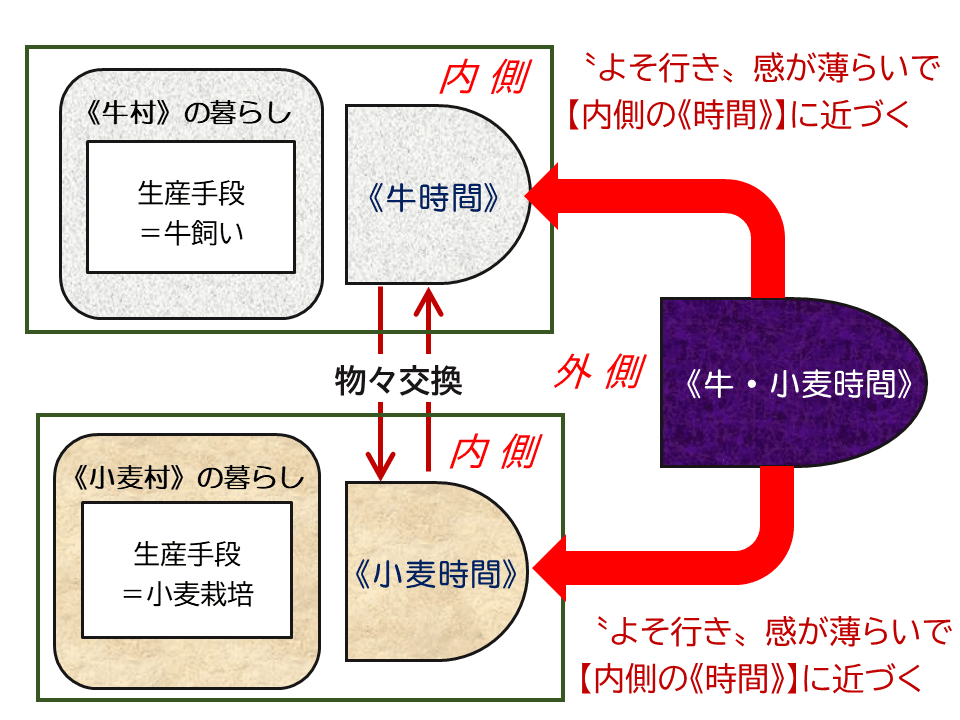 時間論1～3再考／紺野境さんのコメントに触発されて（前編）｜楠瀬