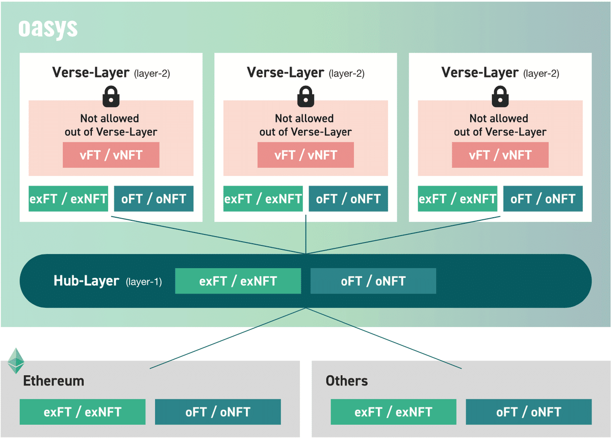 web3】Q.Blockchain for GamesのOasysが日本発で世界を制する戦略とは？｜決算が読めるようになるノート