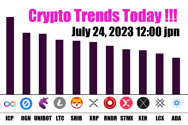 #Crypto #trends #today #news 👾 July 24, 2023 12:00 jpn ①#ICP ②#OGN ③#UNIBOT ④#LTC ⑤#SHIB .....🔥
