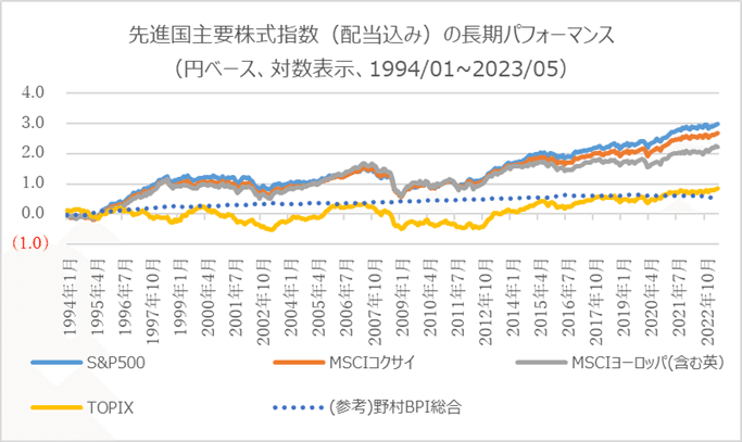 日本経済統計年鑑 ２００３（１９６３-２００２）/インデックス（横浜）/インデックス株式会社（単行本） 一歩先いく US テック・トップ20インデックス」純資産総額200億