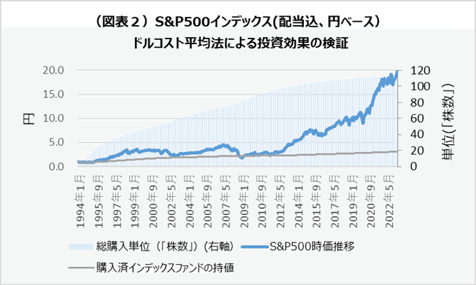 日本経済統計年鑑 ２００３（１９６３-２００２）/インデックス（横浜）/インデックス株式会社（単行本） 日本経済統計年鑑 2003（1963-2002）/インデックス