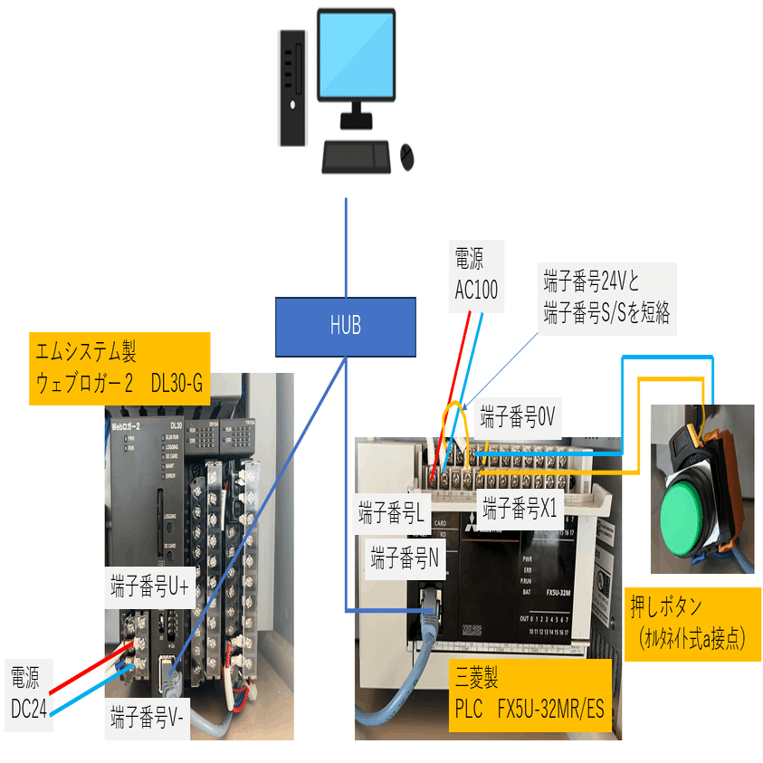 ウェブロガー2（DL30）と三菱PLC FXのSLMP 通信｜電陽社