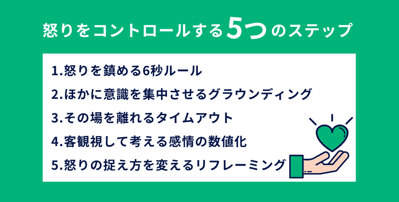 怒りをコントロールする5つのステップ