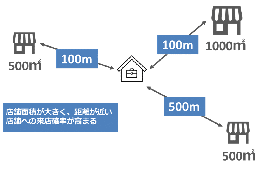 大型店出店影響度の読み方　通産ハフモデルの手引き 大型店出店影響度の読み方: 通産ハフモデルの手引き | 板倉 勇 |本