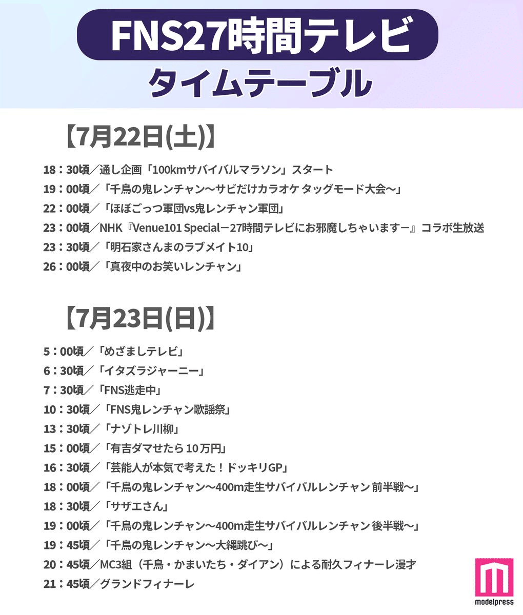 大型テレビ台【早い者勝ち】 フジ「27時間テレビ」4年ぶりに復活！ 千鳥＆かまいたち