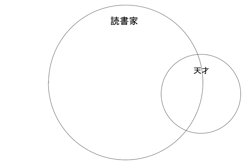 媒概念不周延の虚偽 - 三段論法の誤謬｜あさぽの論理学