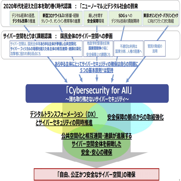 要点抽出】サイバーセキュリティ2023｜ニキヌス
